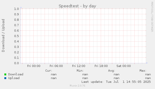 Speedtest