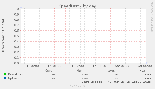 Speedtest