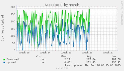Speedtest