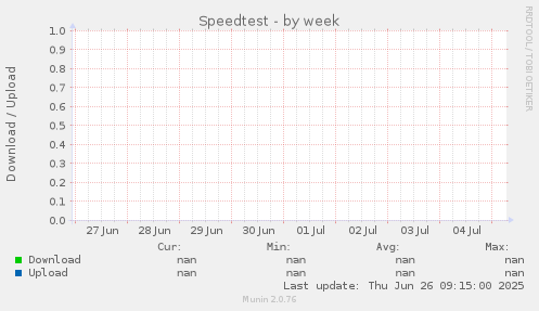Speedtest