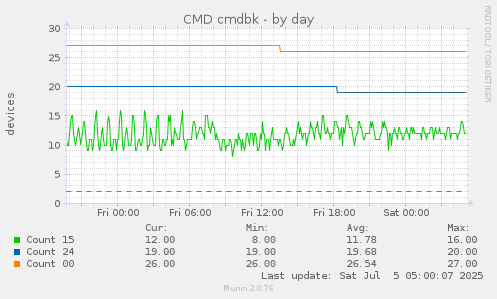 CMD cmdbk