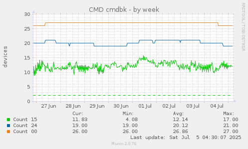 CMD cmdbk