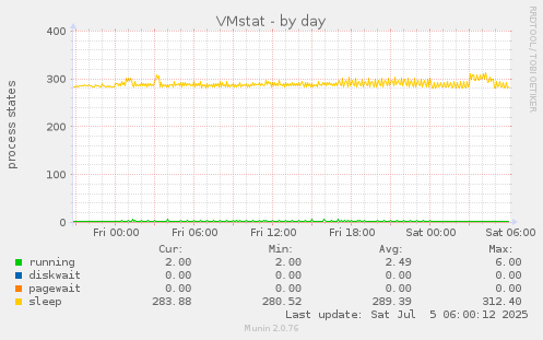 VMstat