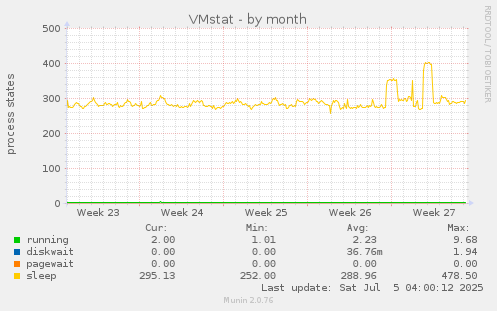 VMstat