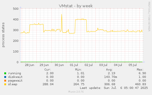 VMstat