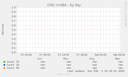 CMD cmdbk