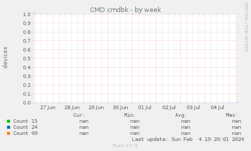 CMD cmdbk