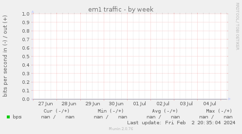 em1 traffic