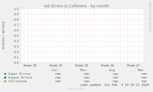 re0 Errors & Collisions