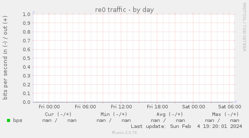 re0 traffic
