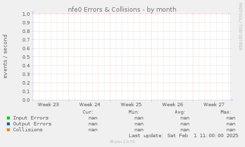 nfe0 Errors & Collisions