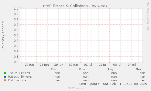 nfe0 Errors & Collisions