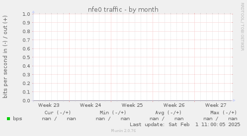 nfe0 traffic