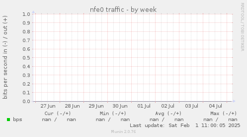 nfe0 traffic