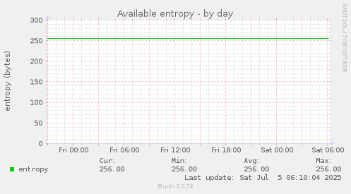 Available entropy
