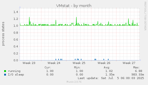 VMstat
